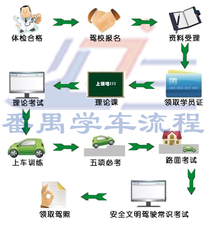番禺学车 番禺学车流程